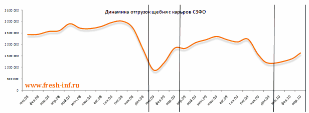        (20082010 )